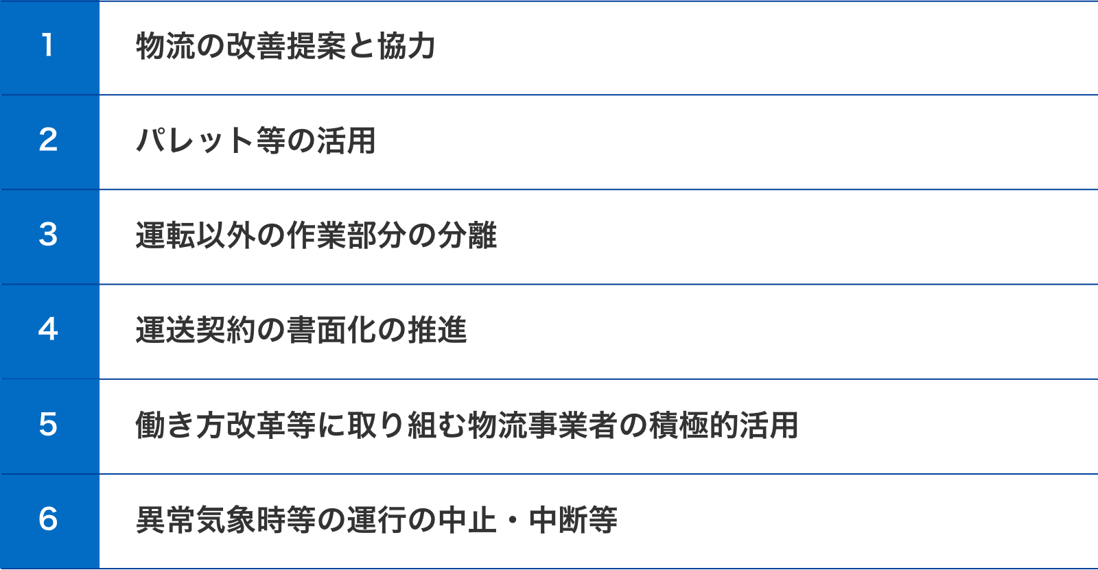 取り組み項目表